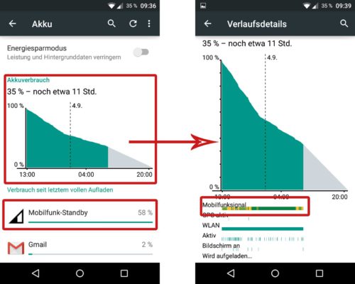 Android: Hoher Akkuverbrauch durch Mobilfunk Standby - In diesem Falle bei 58 Prozent